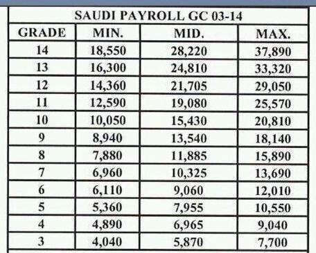 رايكم في معهد الادارة البوابة الرقمية Adslgate