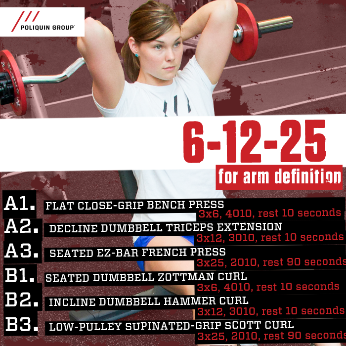 Poliquin Group On Twitter 6 12 25 For Arm Definition Politips