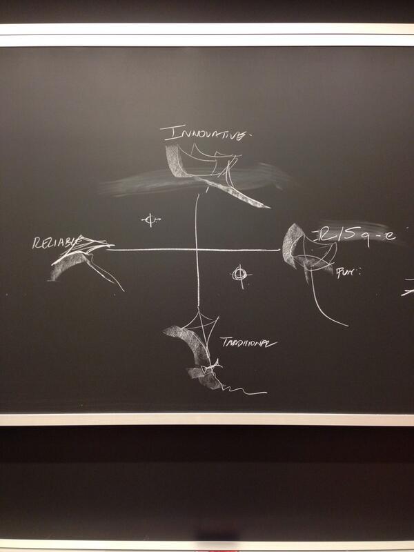 Intrapreneurship Lab tweet media