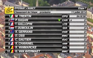 Tour de France™ tweet media