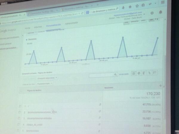 PamelaLozan's tweet photo. 📈 En el planeta google analytics con la 👌guía de @mariano69 #bcm12  @edgartriass @annamartinez777 @IgnasiMassafret http://t.co/AXtqQNOMzK
