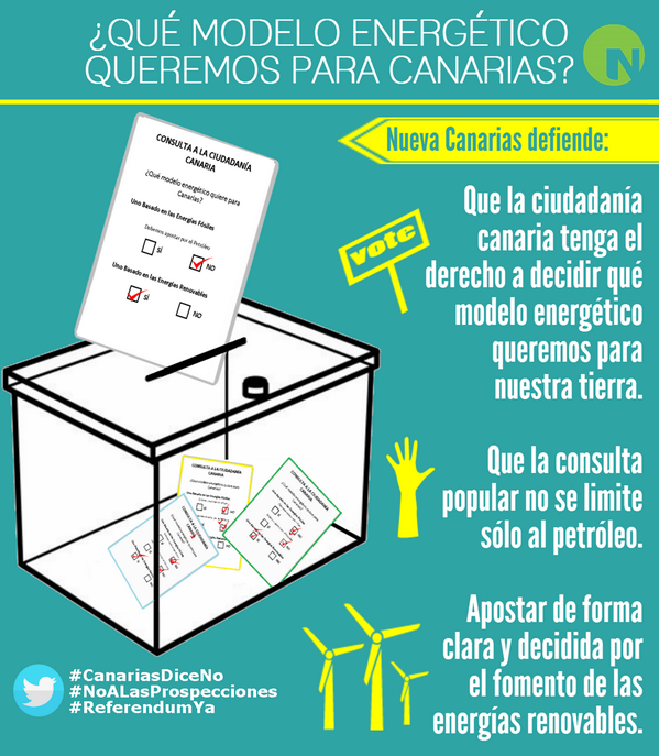 Decideenelmar's tweet photo. @Nueva_Canarias: ¿Qué modelo energético queremos para Canarias? http://t.co/qaAnEFQgLz #ReferendumYA #CanariasDiceNO http://t.co/o617kTwmJT