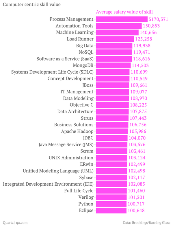 PirateOrg's tweet image. What are the most valuable computing skills on the job market today?

cc @DerekKhanna @DevConFu @mikko @BigDataGal