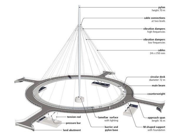 5. adalah bundaran penyeberangan terbaik tanpa mengganggu lalulintas. Solutif bukan bila diterapkan di indonesia jg?