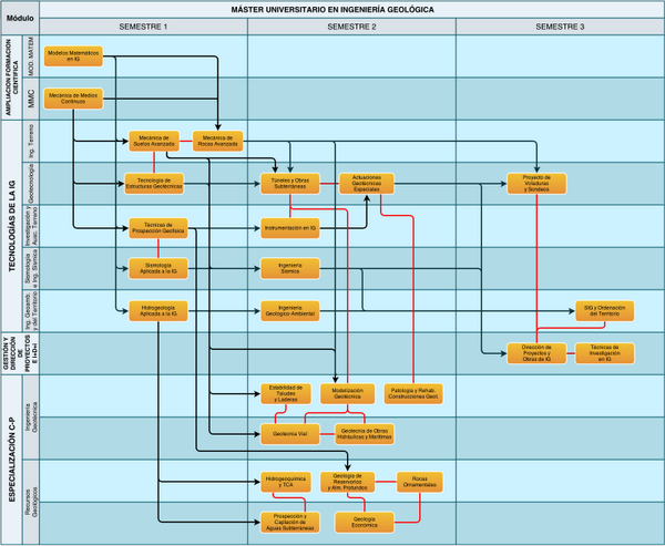 dic_ua's tweet photo. Estructura del nuevo Máster en Ingeniería Geológica @epsalicante (preinscripción: http://t.co/i7O0BbS8c6) #MIG http://t.co/qUBRqOTPmz
