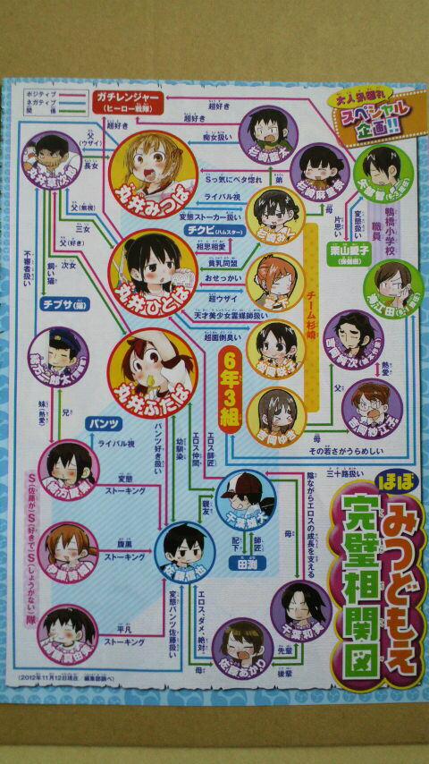 O Xrhsths ヨムノ Sto Twitter ほぼ週刊みつどもえで思い出したんだけど みつどもえほぼ完璧相関図 というのがあった Http T Co Nvkhikx0r3 O Xrhsths ヨムノ Sto Twitter ほぼ週刊みつどもえで思い出したんだけど みつどもえほぼ完璧相関図 というのがあった Http T Co Nvkhikx0r3
