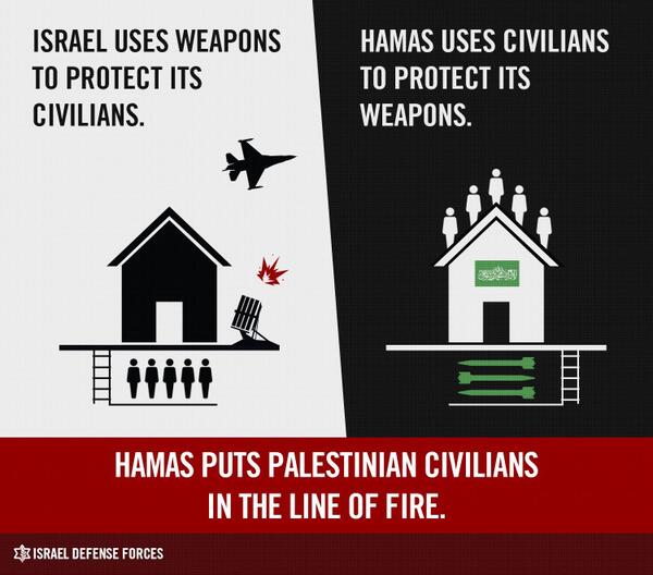 Las Verdades de Israel y Las Mentiras de Palestina BsWsEHZCMAAvMEa