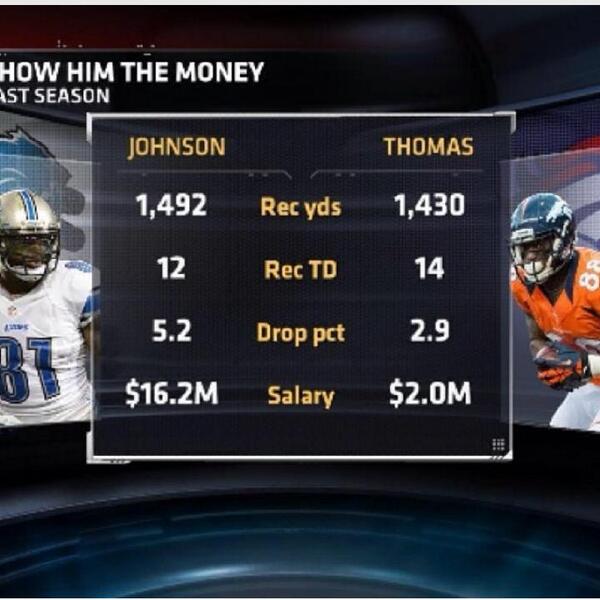 BFAMKINGS's tweet photo. One of the best in the NFL! Time to pay up! @DemaryiusT #BFAMKings http://t.co/gDlokHLKHw