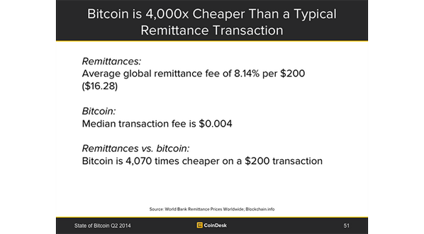 CoinDesk tweet media