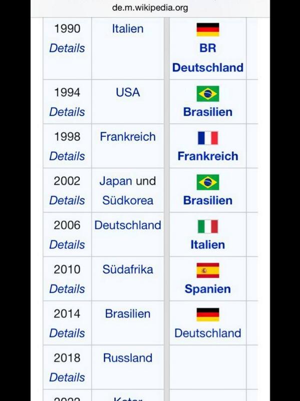Deutschland ist Weltmeister! Auf #Wikipedia ist eben Verlass. Die wissen alles vorher schon. ;-) #GER #GERARG #ARG