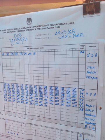 ferry_style's tweet photo. @fadjroeL bukti warga dki http://t.co/eZGiHUb37i