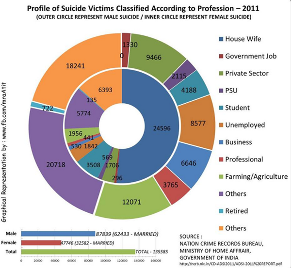 Misusers of #Fakecases #498a #DV&amp; #Crimesagainstmen must be harshly punished <a href="/fakecases/">fake cases</a> <a href="/crimeagainstmen/">save family</a>