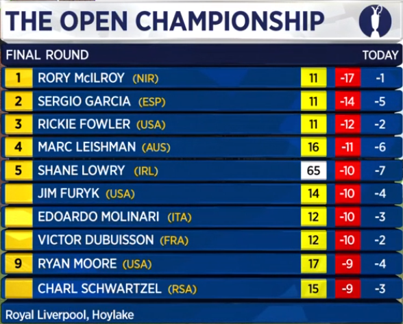 BBCSport's tweet photo. Sergio Garcia saves par after a lucky bounce off the grandstand. #TheOpen continues @BBCOne http://t.co/p1i3yJrJKE http://t.co/s623g61GpY