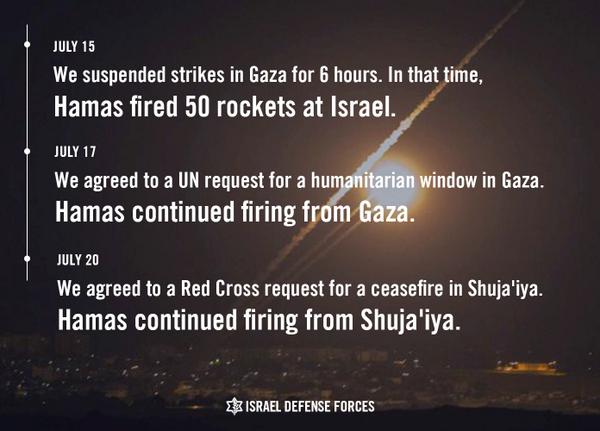 IDF's tweet photo. Since starting our operation in Gaza, we held our fire 3 times. Hamas never stopped shooting rockets. RETWEET. http://t.co/0TpUqnlgmX
