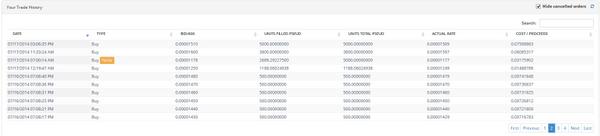 CryptoBull's tweet image. #SmartMoney enters when the coins are cheap! #PSEUD #APEX #MIN 
Have a nice day trading people! :)