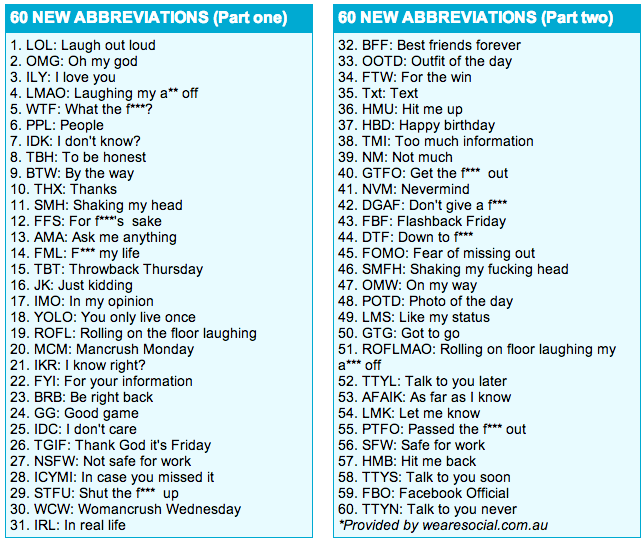 LOL, OMG and ILY: 60 of the dominating abbreviations