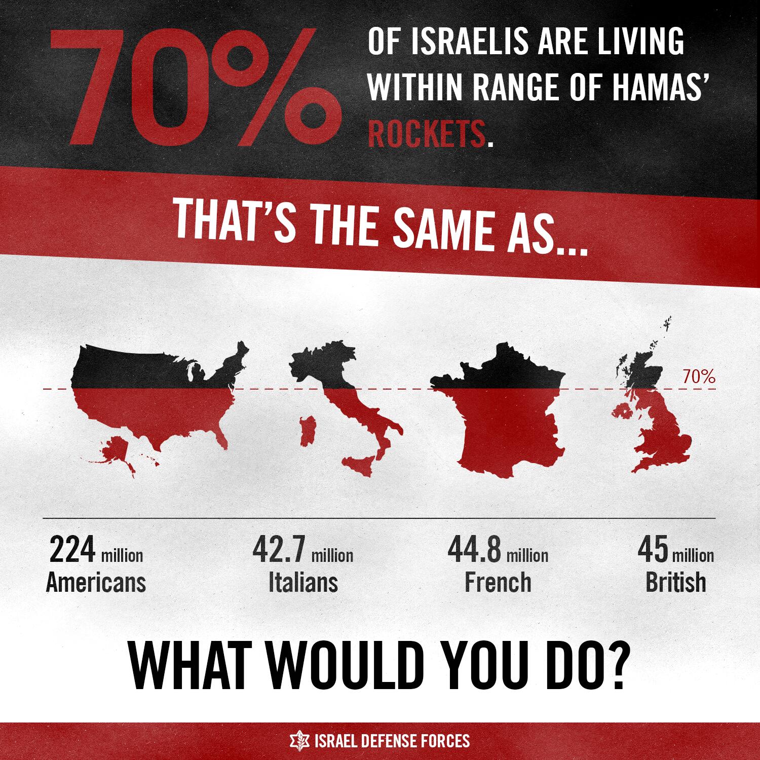 Israel Defense Forces on Twitter "Imagine Hamas terrorists are
