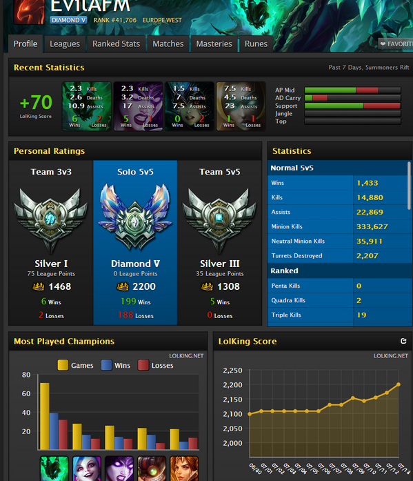 EvilAFM's tweet image. hueuhuehuehuehuehue que bonito queda :3