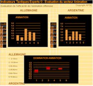 SmartFootLab's tweet photo. PERF. ANIMATION 60-75mn  ALL:5.3 ARG:4.2   @smartfootlab   #CDM2014, #CoupeDuMonde  #ALLARG http://t.co/WSwWXMCQYB http://t.co/vpScPRTnex