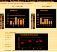 20HFoot_FAFI's tweet photo. PERF. ANIMATION 60-95mn  ALL:5.8 ARG:4.2   @smartfootlab   #CDM2014, #CoupeDuMonde  #ALLARG http://t.co/lq0IUDPMoX http://t.co/mrmrMLO02J