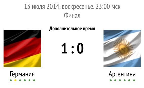 ruredaktor's tweet photo. #Гол! #ГерманияАргентина 1-0 #Гётце! Похоже серии пенальти не будет! #финал #ЧМ2014 #футбол http://t.co/pGH9lNBUK9