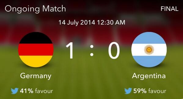 TCS_SocSoc's tweet photo. Gotze breaks a million #ARG hearts as he scores beautifully with 7 minutes remaining! #SocialSoccer #WorldCupFinal http://t.co/3c5rBmRcVg