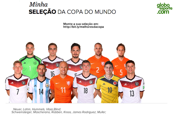 caiiioleal's tweet photo. Os melhores da copa sem dúvidas... http://t.co/LwgGnSxBog