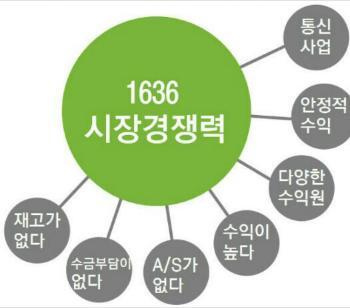 vision5003's tweet image. 미스코리아 2014년7월15일
기대하시고요

1636 소식
m.callpia.co.kr/3717
(최고의 HIT 창업 아이템)
대리점 모십니다

♤건강한 한주 시작하세요♧😀😄✌👍💖