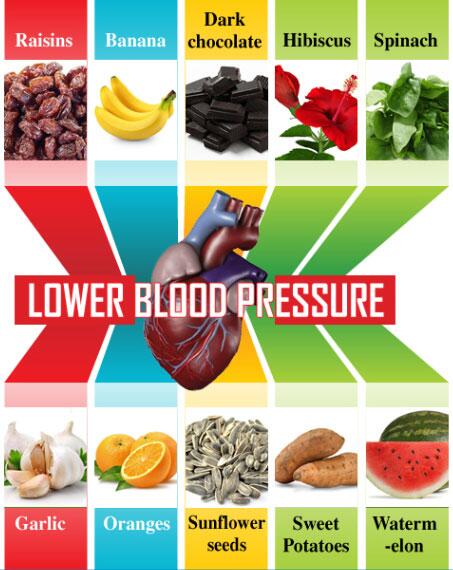 Low blood food best sale