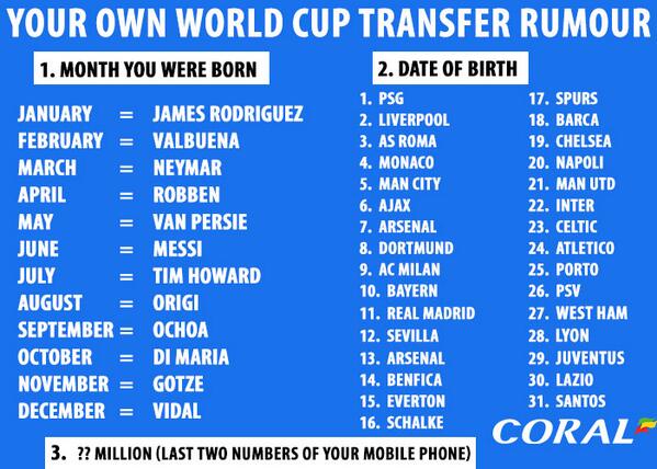 Coral's tweet photo. Now the World Cup is over...Create your own #WC transfer rumour! What's yours? http://t.co/9xoKVZY3qY