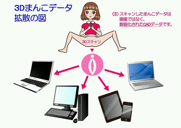 3d ろくでなし 子