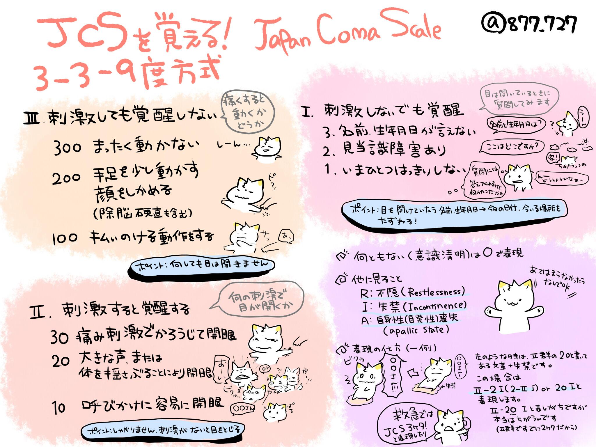 jcs 意識 レベル