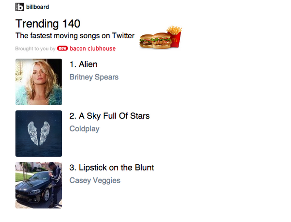 billboard tweet picture
