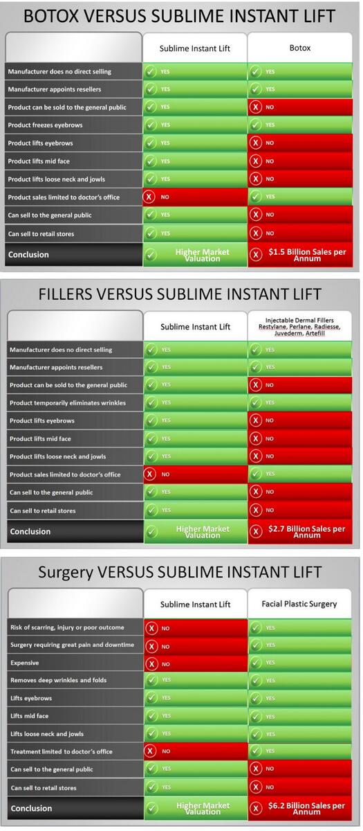 GetSublimeLift's tweet image. Check out our product comparisons! tinyurl.com/lzukwxh