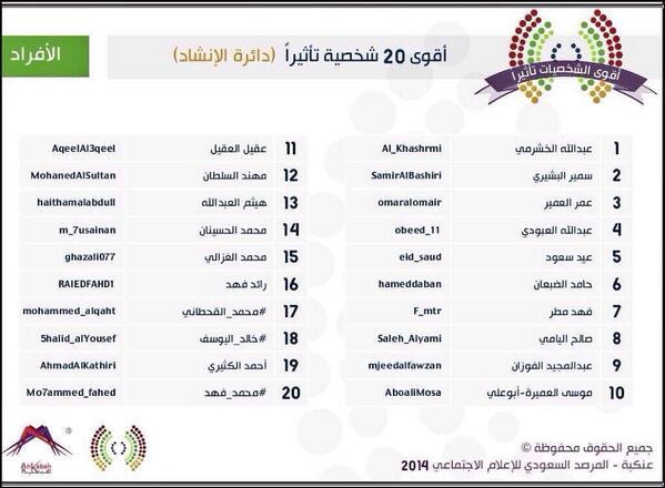 alsakbah's tweet photo. @5halid_alYousef @AhmadAlKathiri @Mo7ammed_fahed http://t.co/zTVForMhzO