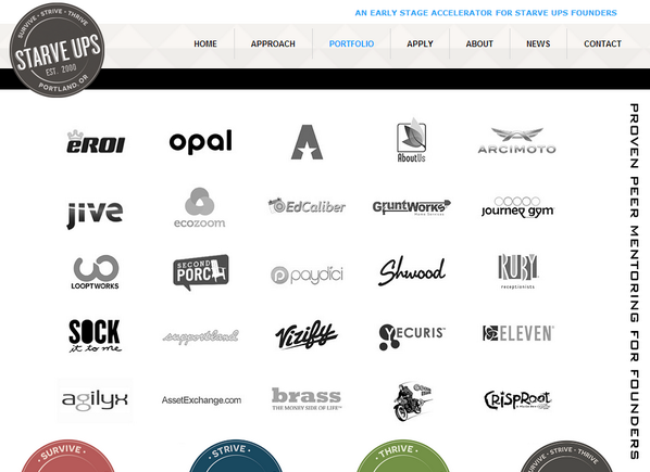 StarveUps's tweet photo. An Oregon accelerator outperforming YCombinator &amp; TechStars? http://t.co/xbkYzck66c @StarveUps @StarveUpsEUG #pdx http://t.co/xb3jxBwyAb