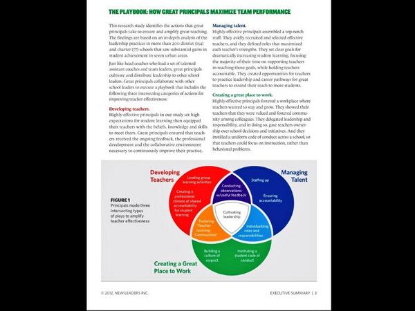 katrina_hutton's tweet photo. RT@SchooLeaderPLN Maximising performance as a leader. #edchat #edchatuk #edchatnz #whatisschool http://t.co/a0vq0fDZvf