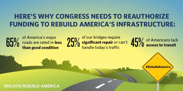 FACT: 45% of Americans lack access to transit. It's time to modernize our infrastructure → go.wh.gov/4czkeK