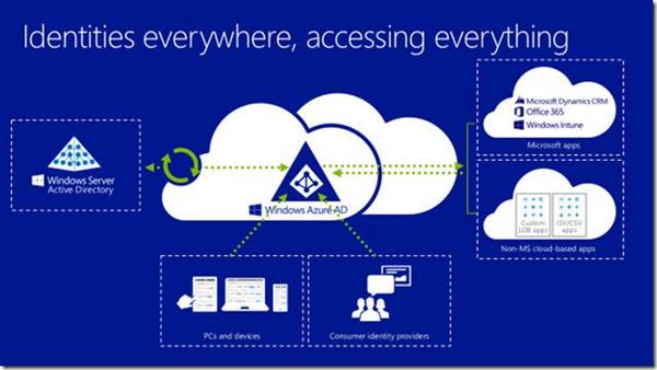 HectorDi4z's tweet image. See the new features @Microsoft is rolling out in Azure Active Directory Premium: bit.ly/1tKL0Yi #4biz