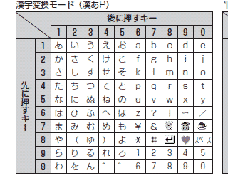 ポケットベル ポケベル 等