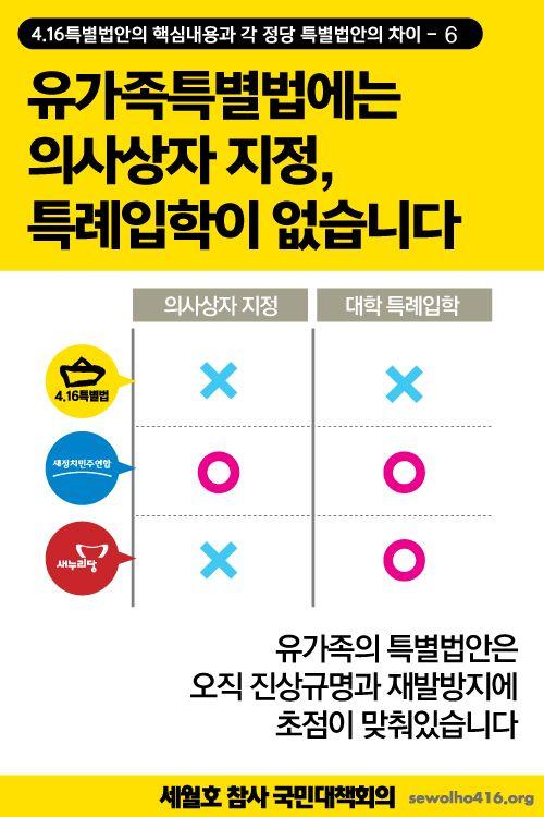 '오보성' 보도들이 유가족들을 두번 울리고 있습니다. 거짓언론 대신 RT로, 스스로 언론이 되어주십시오