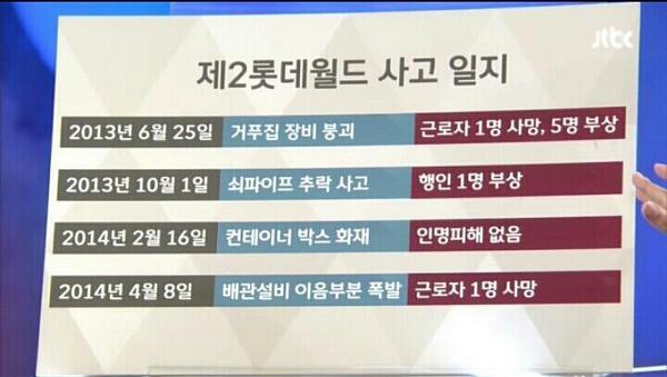 187Centi's tweet photo. [단독] 롯데그룹이 제2롯데월드 허가가 난 직후 송파구에 200억원을 건낸 사실이 확인됐습니다. 설마 안전과 맞바꾼 돈 아니겠죠. 송파구청장은 새누리당 박춘희 입니다. http://t.co/qjB4G2ItQ8 http://t.co/ou0huhxiH0