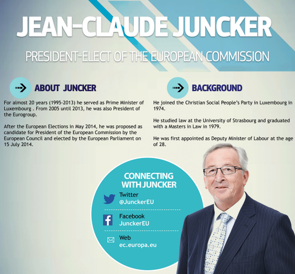 EEAthina's tweet photo. O @JunckerEU είναι ο νέος Πρόεδρος της @EU_Commission! http://t.co/X9IC0akyKb