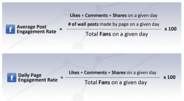 outofseo's tweet image. How to calculate #Facebook engagement | #facebookmarketing #Facebookstudy #smm #socialmedia #SocialMediaMarketing