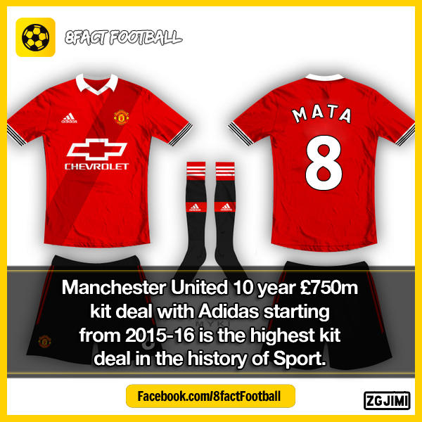 FootballFactly's tweet photo. Did You Know That??? http://t.co/1PPnZvnk5M