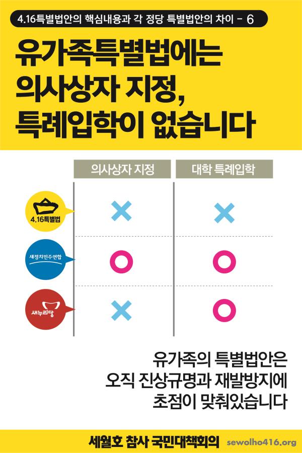 sewolho416's tweet photo. [공유부탁!] http://t.co/6pAuJeB9jY 유가족특별법에는 의사상자 지정, 특례입학이 없습니다. (* [법��] 4․16특별법 http://t.co/hyt73lhCr7) http://t.co/eyyViiI59J