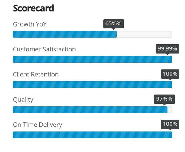 foiwe's tweet image. Our score card for 2013-2014. A Proud moment