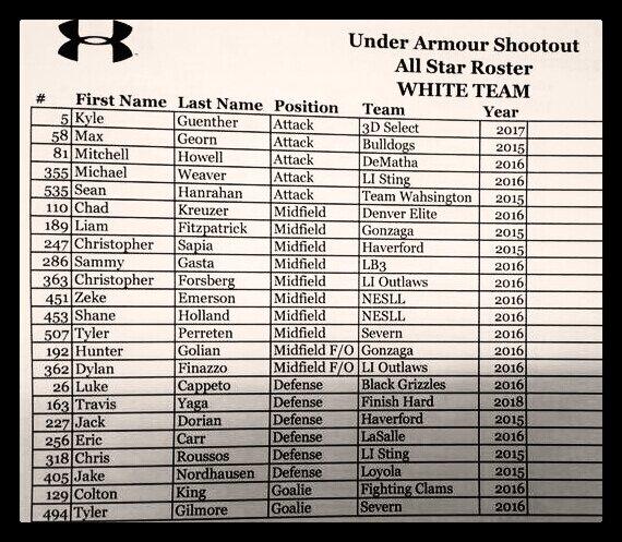COMMITTED COMBINE (@coachpughlax) on Twitter photo .<a href="/BlkwolfLacrosse/">Blackwolf Lacrosse</a> : L.Fitzpatrick & H.Golian (<a href="/GonzagaLacrosse/">GonzagaCHS Lacrosse</a>) + M.Howell (<a href="/DeMathaLacrosse/">DeMatha Lacrosse</a>) = <a href="/UAShootout/">UA Shootout</a> All-Stars .<a href="/BlkwolfLacrosse/">Blackwolf Lacrosse</a> : L.Fitzpatrick & H.Golian (<a href="/GonzagaLacrosse/">GonzagaCHS Lacrosse</a>) + M.Howell (<a href="/DeMathaLacrosse/">DeMatha Lacrosse</a>) = <a href="/UAShootout/">UA Shootout</a> All-Stars
