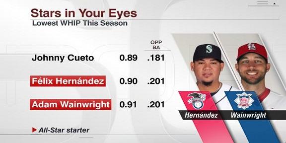 ESPNInsights tweet picture