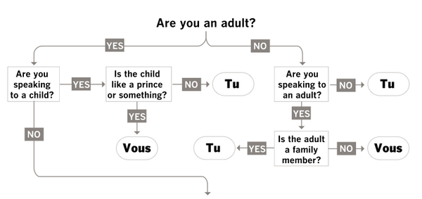 Vouvoiement Hashtag On Twitter